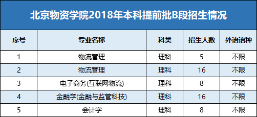 双培外培是什么？有哪些学校？招生人数、录取分数线情况