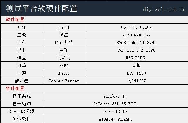 記憶體科普：單根32GB和16GB*2有何區別？ 生活 第2張