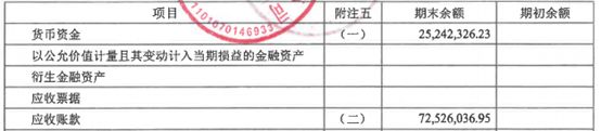 如何快速判斷一家企業是否適合發ABS？ 商業 第10張