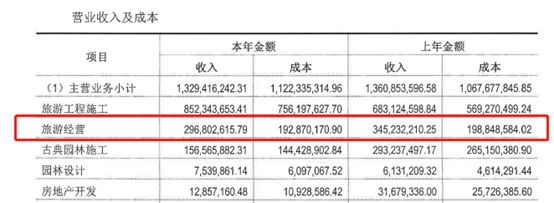 如何快速判斷一家企業是否適合發ABS？ 商業 第22張