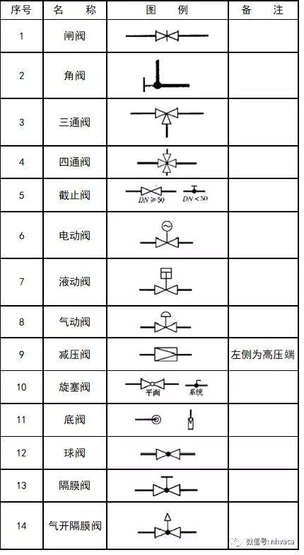 「建议收藏」暖通空调,给排水,消防cad图例符号大全与