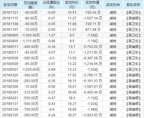 易氏人口多少_台湾有多少人口(2)