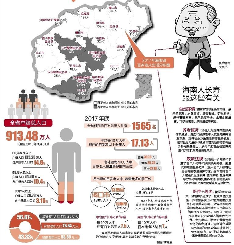 海南省总人口多少_海南省地图