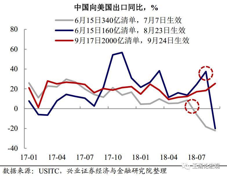 2019年江gdp_武汉超级医院 火神山和雷神山隔长江相望,距22公里