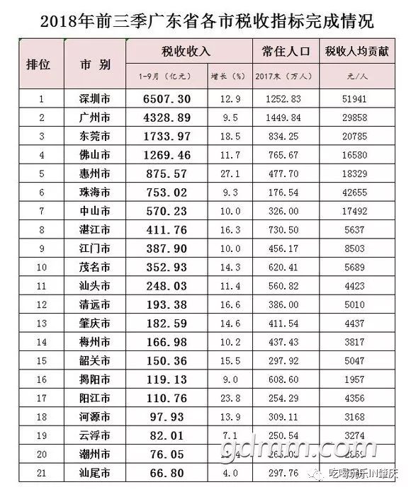 纳税与GDP_我国“永不倒闭”的企业,一天纳税超30亿,占中国GDP的1.28%