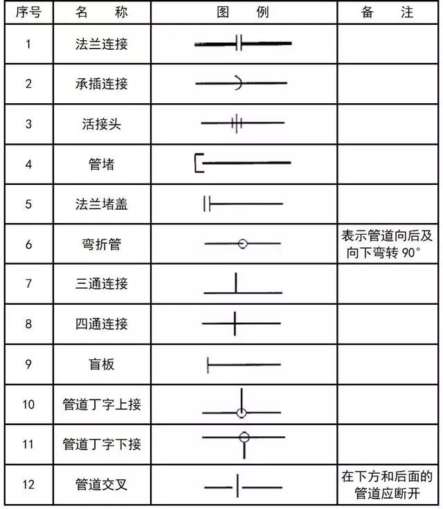 「建议收藏」暖通空调,给排水,消防cad图例符号大全与