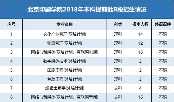 双培外培是什么？有哪些学校？招生人数、录取分数线情况