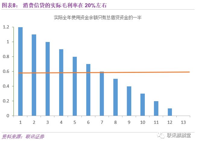 消费信贷利息gdp(3)