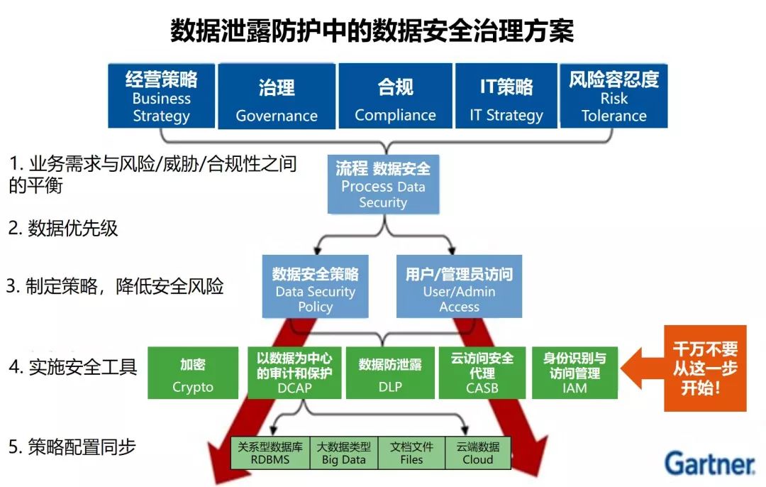 我们所谓的数据安全,竟是一条死胡同.