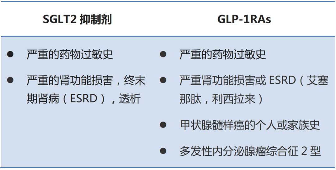 glp-1ras中,利拉鲁肽的心血管获益数据最有说服力,目前应作为同类药物