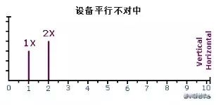 拐弯弯曲谱_拐弯箭头(2)