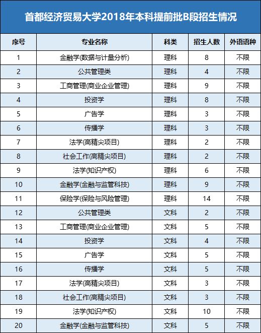 双培外培是什么？有哪些学校？招生人数、录取分数线情况