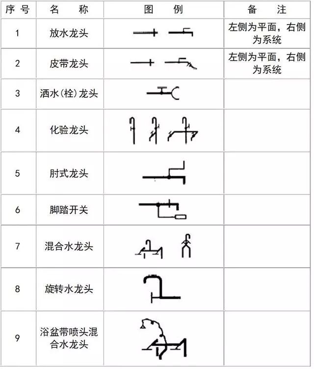 「建议收藏」暖通空调,给排水,消防cad图例符号大全与