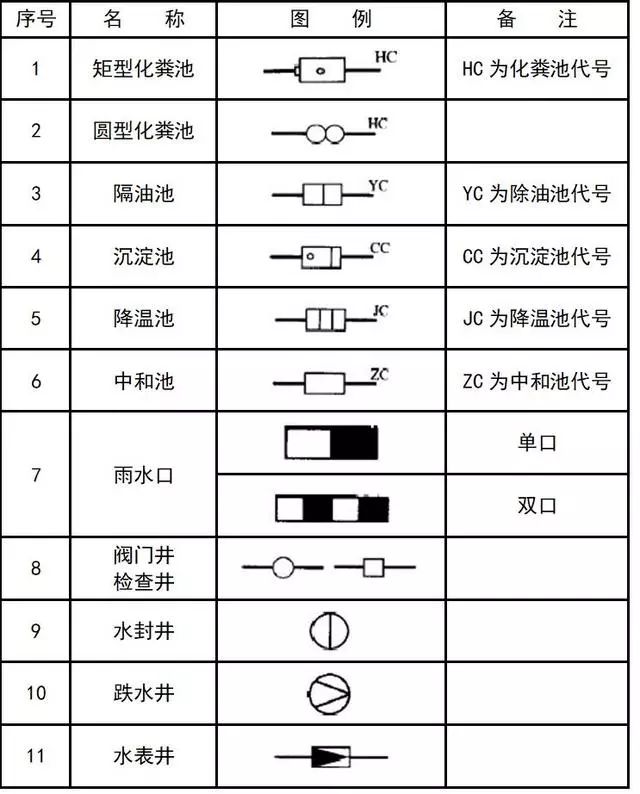 「建议收藏」暖通空调,给排水,消防cad图例符号大全与