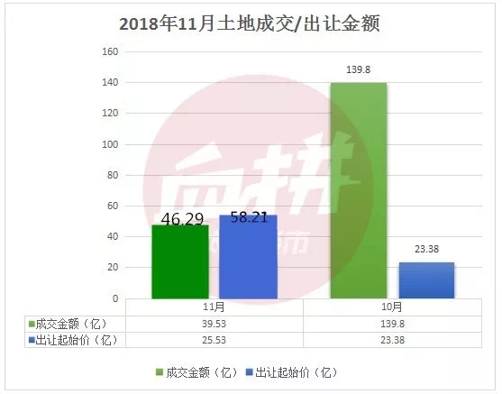 太原市哪个区gdp最多_全国GDP最高的10座城市出炉 大湾区竟有这么重的戏份(3)