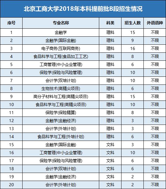 双培外培是什么？有哪些学校？招生人数、录取分数线情况