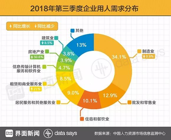 上海招聘收银_上海黄页88网(5)