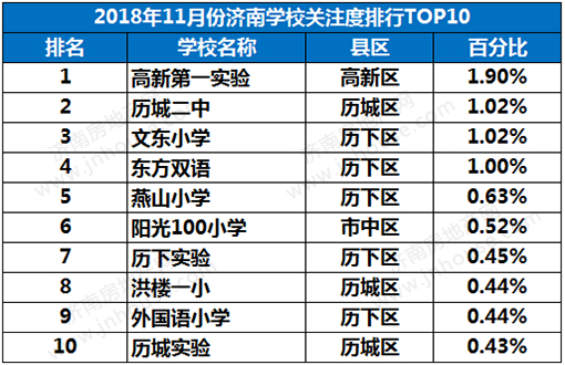 济南城区人口_济南入围 国家统计局最新超大 特大城市人口基本情况公布 济南(3)