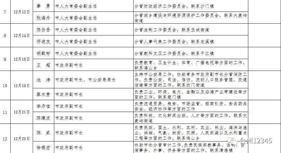 台州市天台县非户籍人口_台州市天台县飞鹤公园(2)