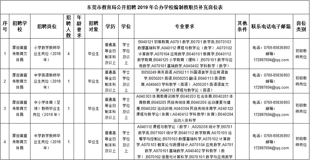 实有人口工作计划_实有人口管理员工服(2)