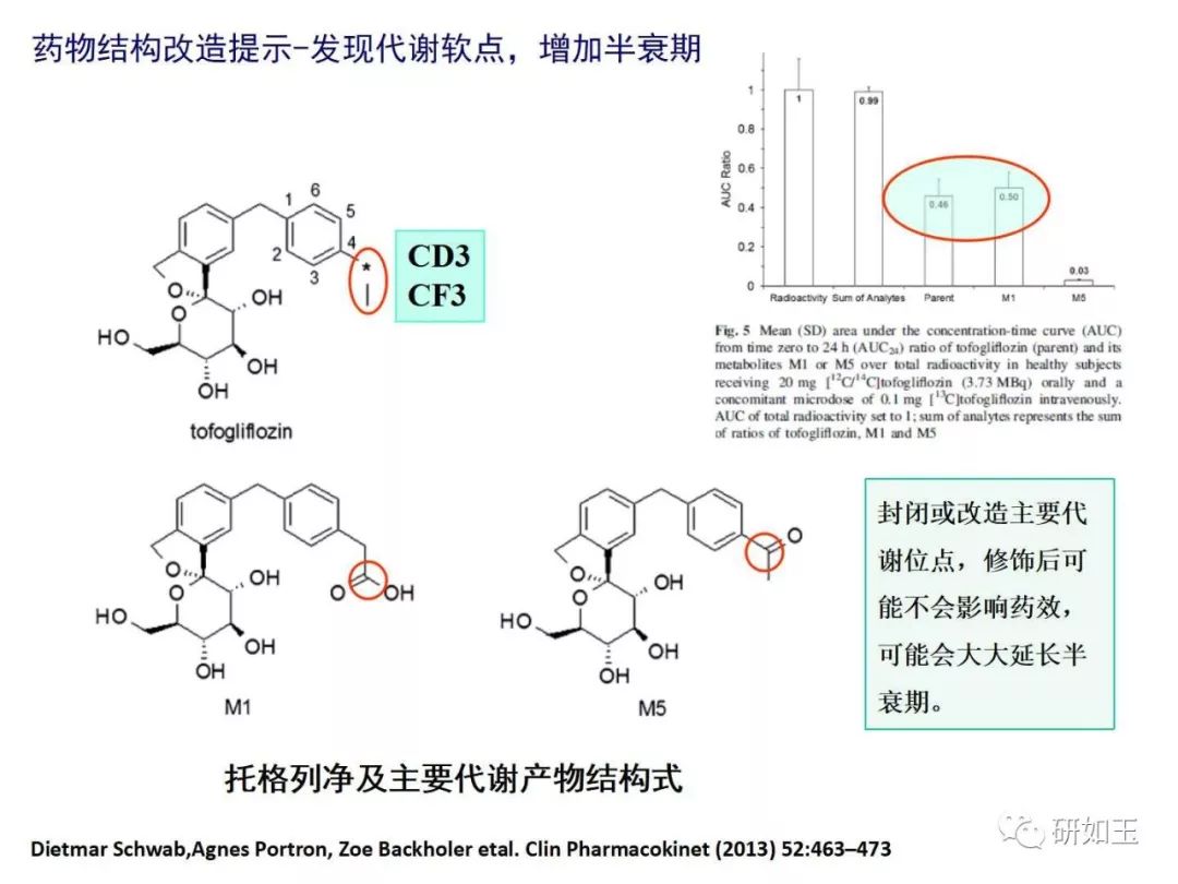 大力推荐adme在新药研发中的导向作用及案例分析