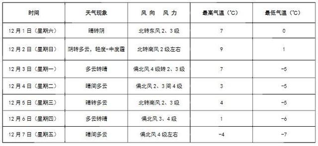 阴天白天气温低是什么原理_阴天的天气符号是什么(3)