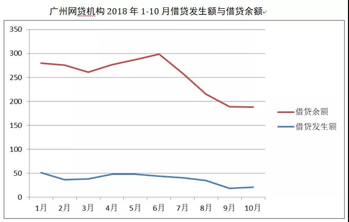 广州黄埔人口数量_广州黄埔军校图片(2)