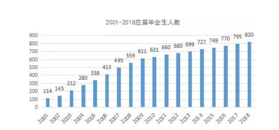 换多少人口_织金县有多少人口