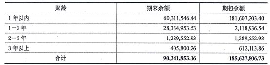 如何快速判斷一家企業是否適合發ABS？ 商業 第6張