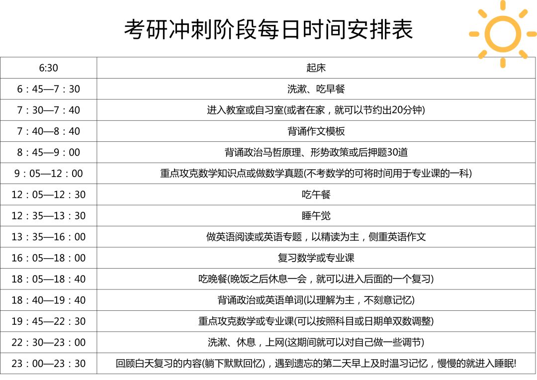 2019年考研冲刺复习计划时间表