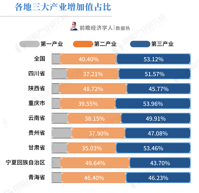 四川gdp总量2021(3)