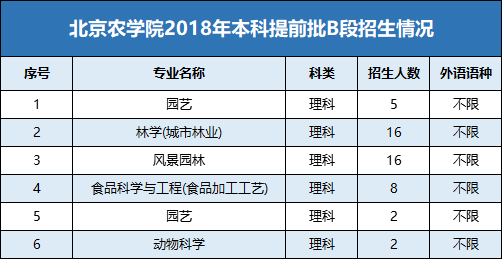 双培外培是什么？有哪些学校？招生人数、录取分数线情况