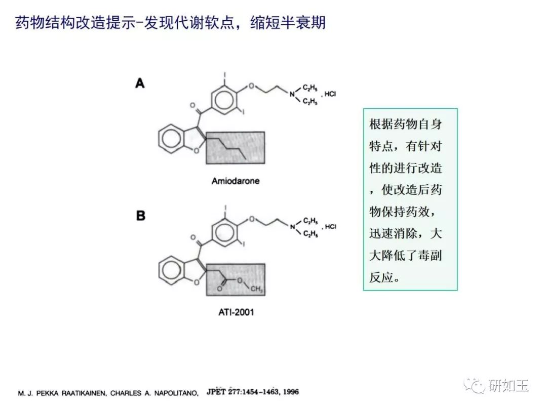 【大力推荐】adme在新药研发中的导向作用及案例分析