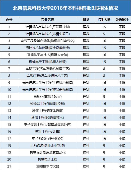 双培外培是什么？有哪些学校？招生人数、录取分数线情况