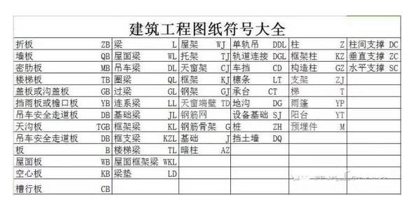 施工图纸符号大全(实用)