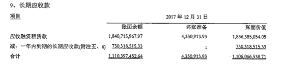 如何快速判斷一家企業是否適合發ABS？ 商業 第14張