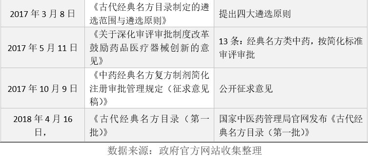 生物化学的gdp是什么意思_生物化学医药专项补贴名单出炉 医药股票借利好拉升(3)