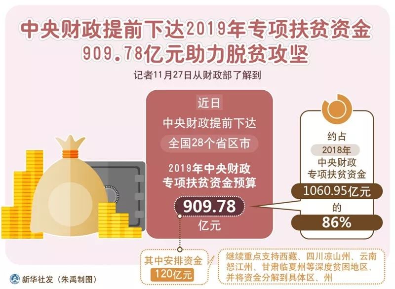 78亿元!2019年中央财政专项扶贫资金下发,一大波人将受益!