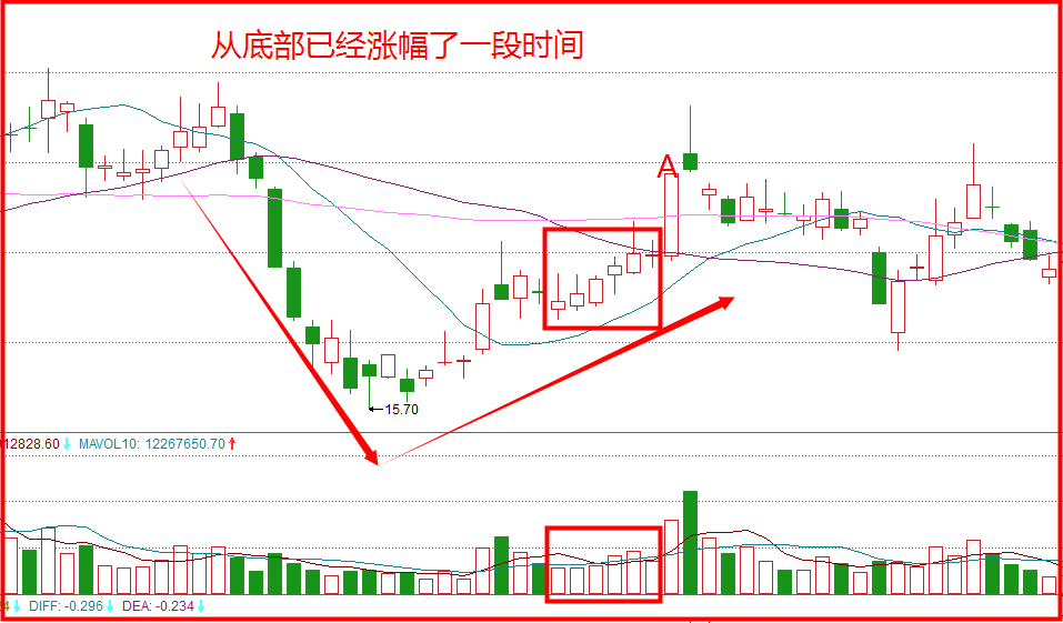 案例三:冀东装备000856