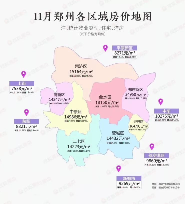 郑州楼市11月房价地图曝光,富人区和近郊热门区域吸睛