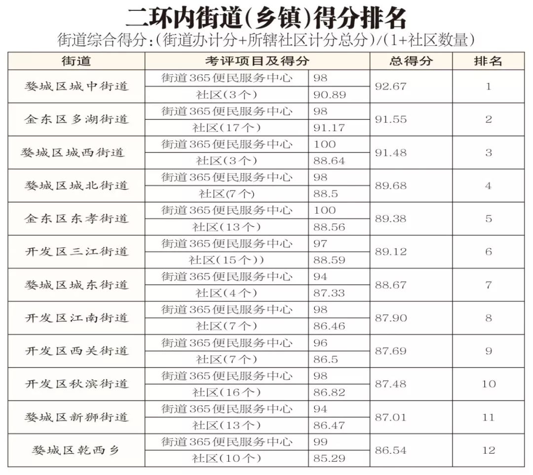 gdp可以算到乡镇么_星星之火可以燎原图片(3)