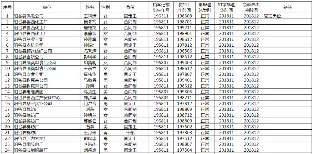 阳谷县人口数_阳谷县小树林打野图片