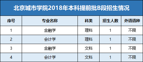 双培外培是什么？有哪些学校？招生人数、录取分数线情况