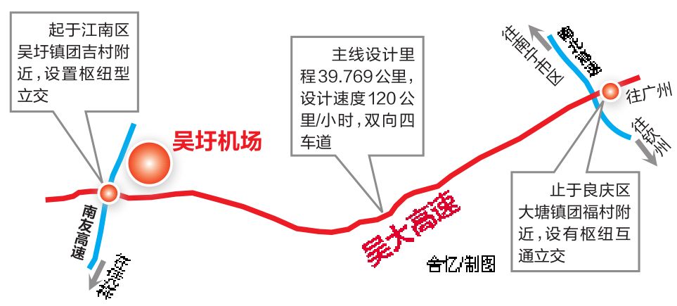 昨日上午10时,吴圩机场至大塘高速公路(以下简称吴大高速