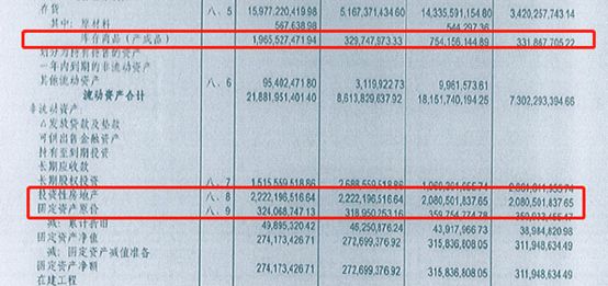 如何快速判斷一家企業是否適合發ABS？ 商業 第17張