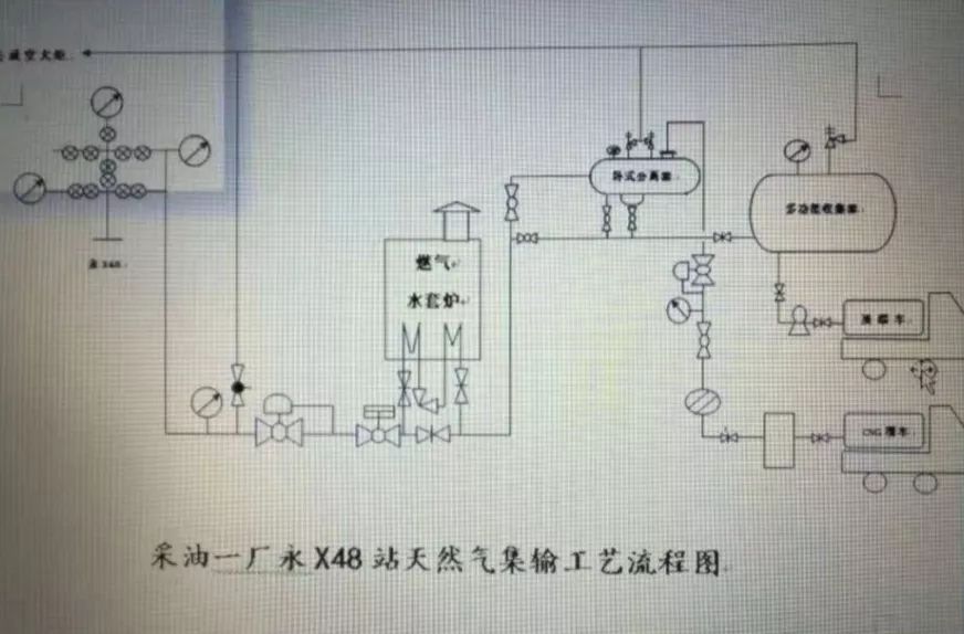 护理流程到达永x48井后,他们画流程,查设备说明,拟定操作规程,开展了