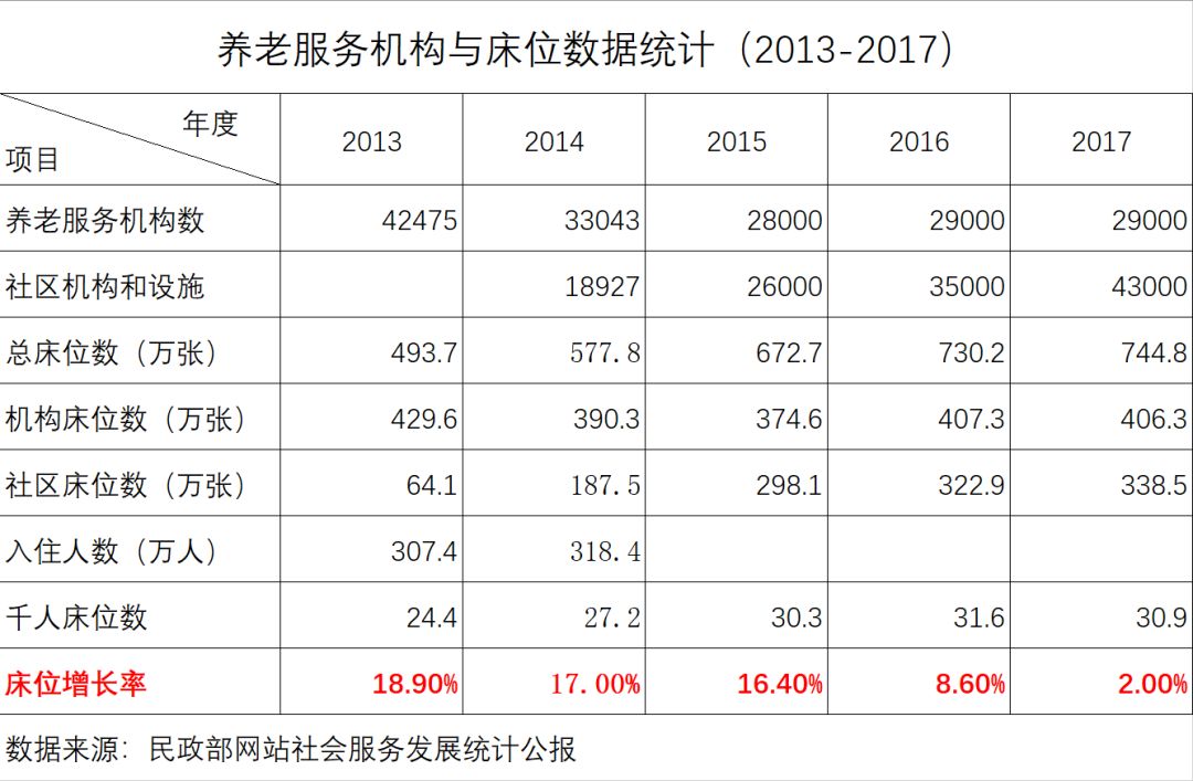 2020年中国每千人口床位数_2020年中国人口结构图(3)