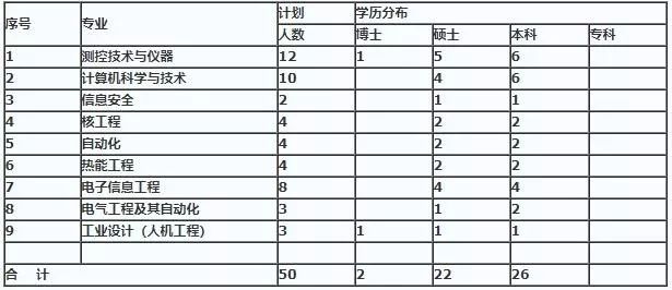 电力系统招聘_往届可报 电力系统招200人,全省有岗(3)