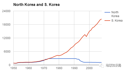 韩人口密度_中国人口密度图(2)