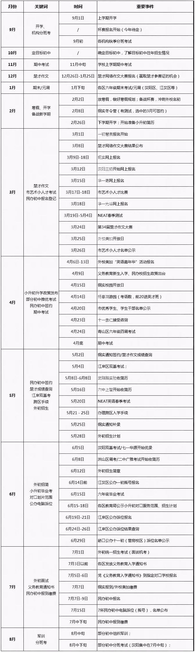 2019武汉小升初全年大事时间轴,五六年级家长必看!